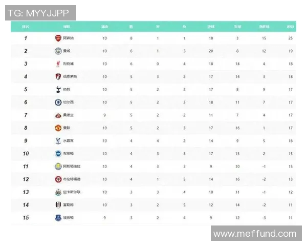 五大联赛综述:积分榜及战绩分析一览 五大联赛综述:积分榜及战绩分析一览