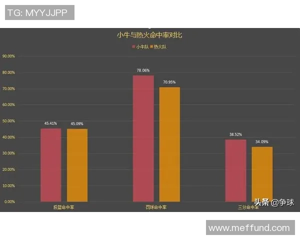 NBA赛季防守端数据及表现分析 NBA赛季防守端数据及表现分析