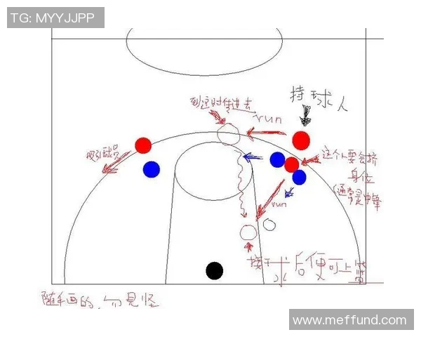 篮球战术解析专题 篮球战术解析专题