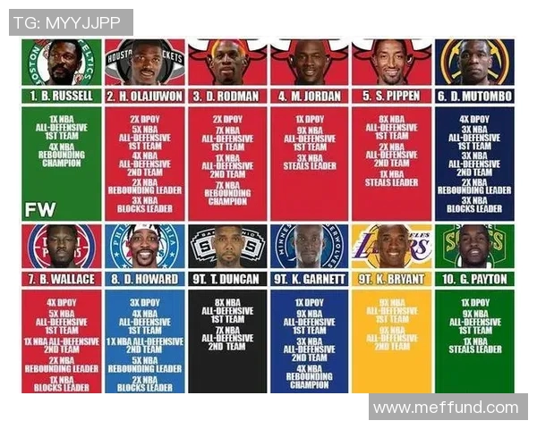 球员评分与数据统计：谁是本轮最佳防守者？