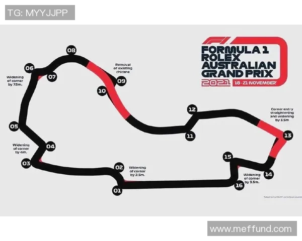 F1赛季关键赛道技术难点解析与驾驶策略优化分析 F1赛季关键赛道技术难点解析与驾驶策略优化分析
